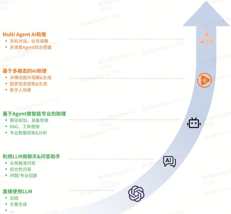 货拉拉大模型应用开发体系演进与实践 配图 4
