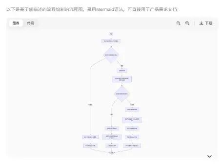 一个产研团队的AI使用手记：省时的惊喜，添乱的真相 配图 7