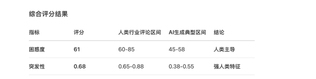 文章“AI 味”的检测与优化 配图 2