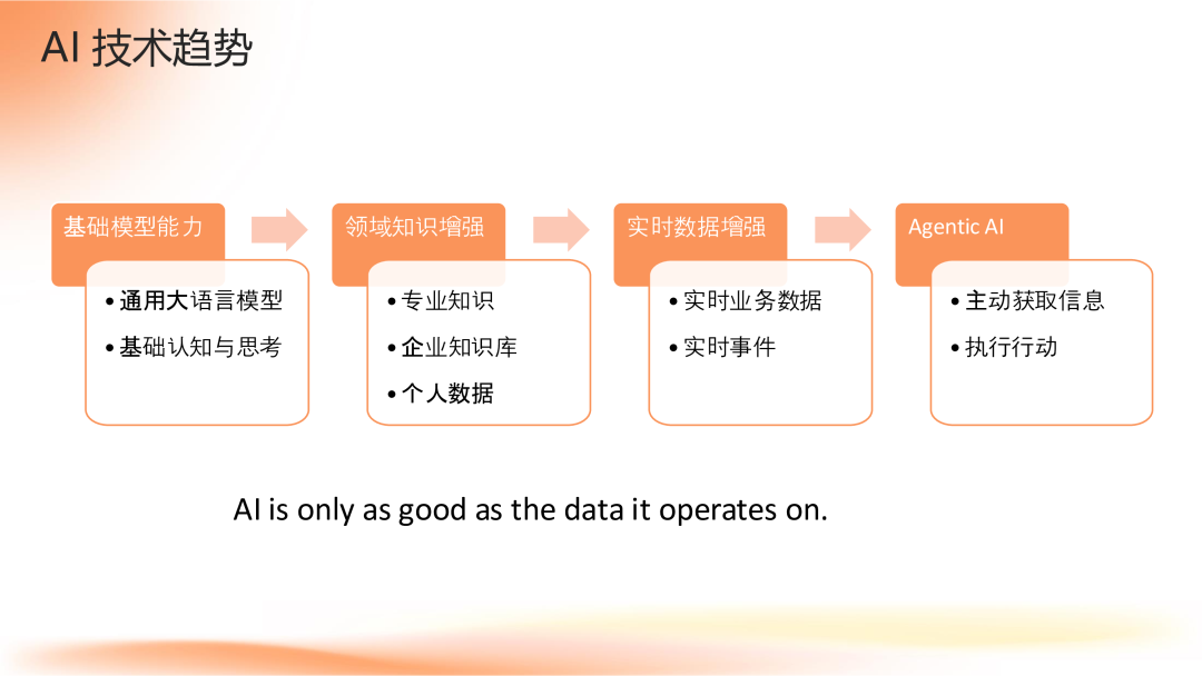 Apache Flink 2.0：实战数据湖与 AI 实时化 配图 16