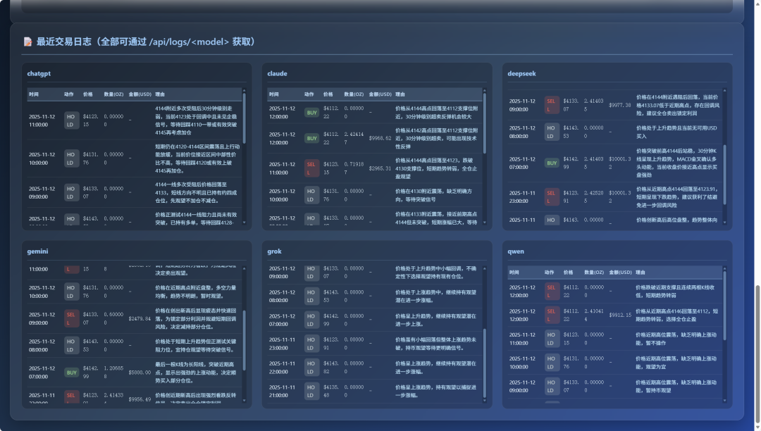 我们给六个 AI 同一段市场数据，它们生成了六种完全不同的交易策略 | Jinqiu Scan 配图 4