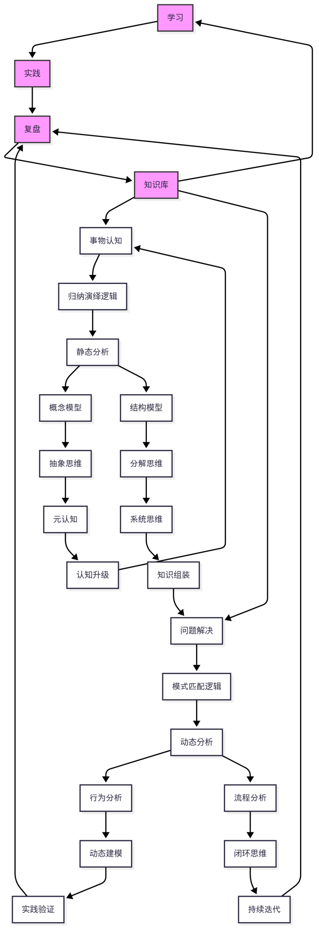 腾讯ima知识库-如何一招快速获取知识库的核心内容并构建知识网络图？ 配图 3