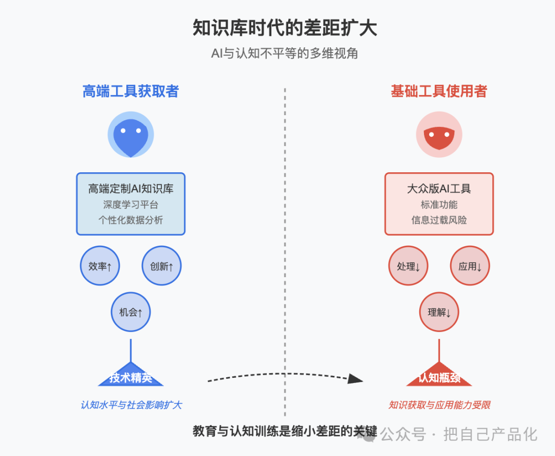 别纠结知识库了，不如多花点钱买个好的 AI 配图 7