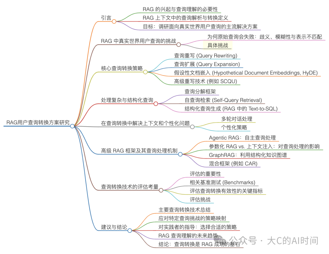 深入使用 Deep Research 后，我确信 RAG 的未来是 Agent 配图 13