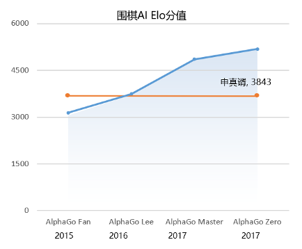 周枫：教育大模型16个月落地思考 配图 4