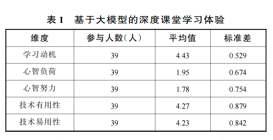 基于大模型的深度课堂变革研究 配图 2