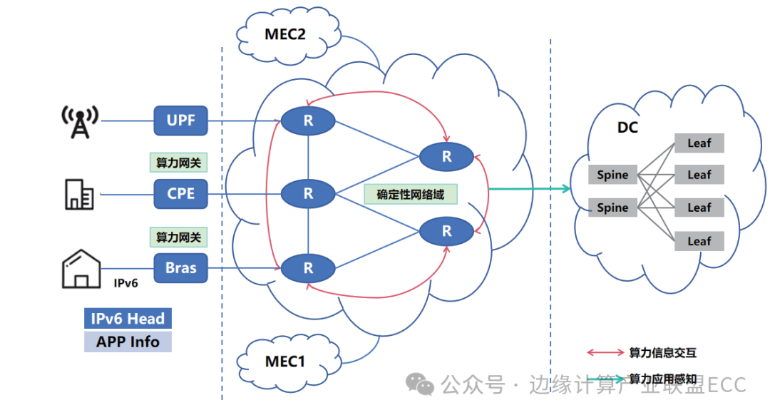 荐读 | 北邮：面向工业大模型的算力网络架构与关键技术 配图 5