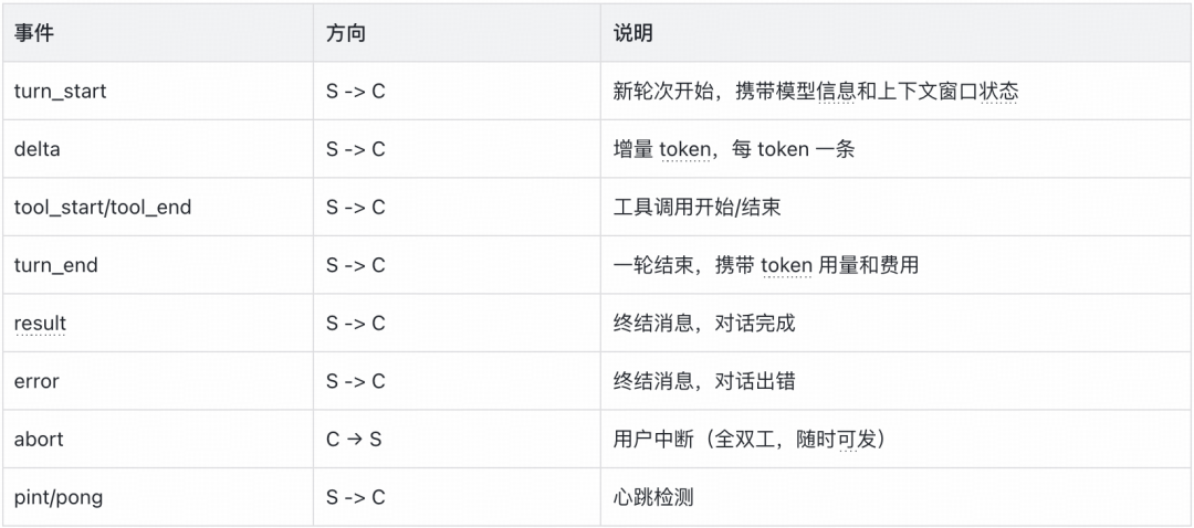 实战从零开始构建一个Coding Agent：Violin ｜得物技术 配图 20