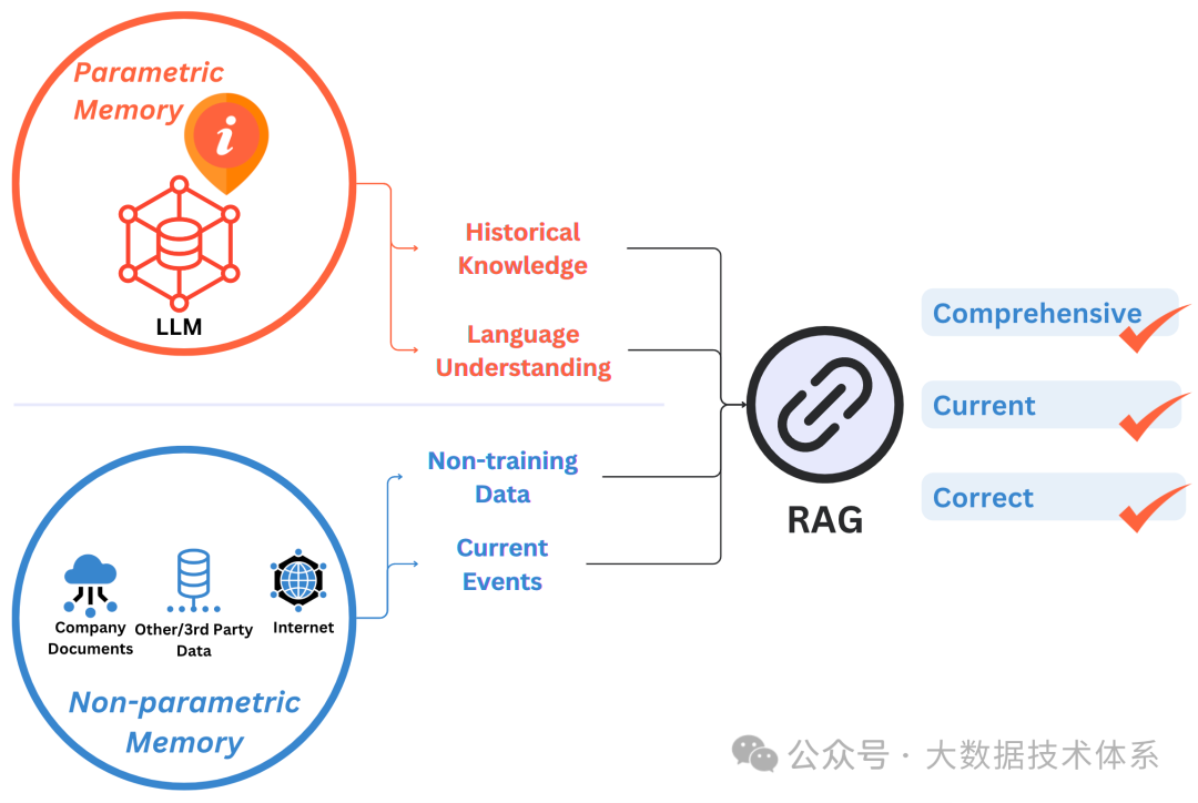 RAGOps 指南：构建和扩展检索增强生成系统 配图 4