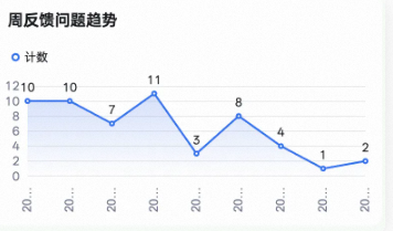 知识基座：让“AI 越用越懂业务”的团队经验实践【天猫AI Coding实践系列】 配图 23