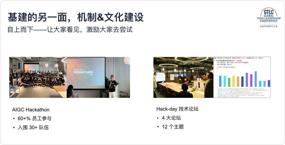 AfterShip 受邀出席 GTLC 全球科技领导力峰会，分享 AI Agent 内部落地实践 配图 8
