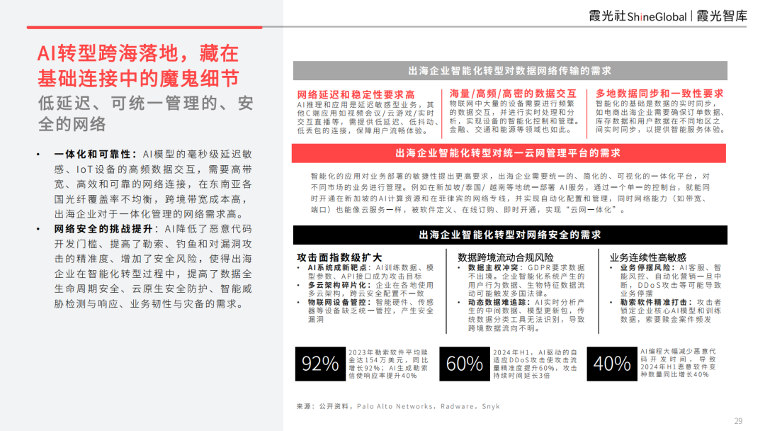 智领新航海——基建为底，AI 为翼：中国企业AI转型与东南亚市场机遇 配图 17
