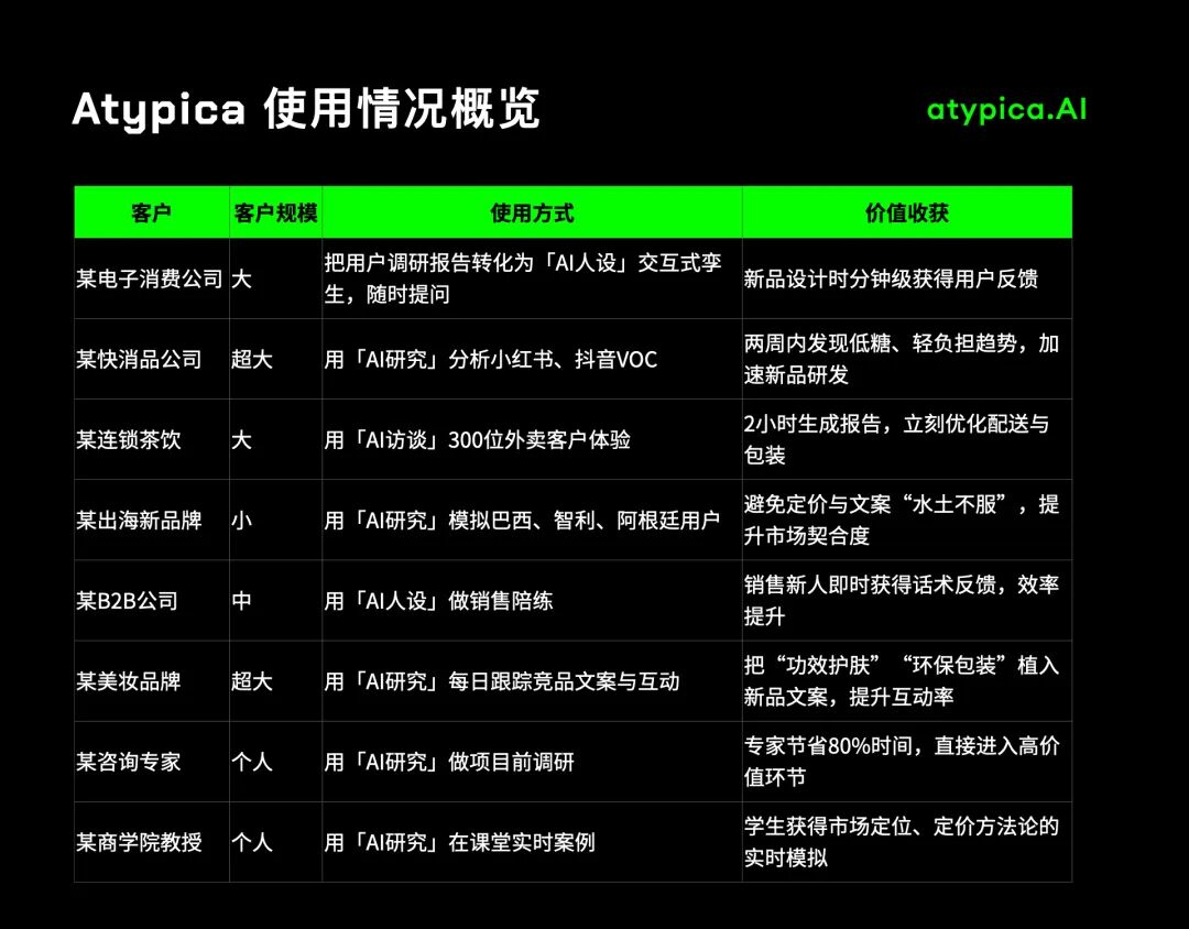 Atypica：用AI重写千亿美元的市场研究 配图 7