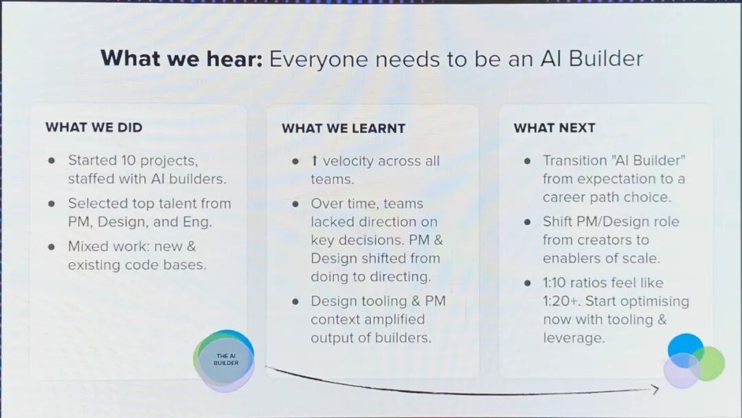 Anthropic和Atlassian同台，我看到了SaaS的未来 | SaaStr AI 2026实录 配图 15
