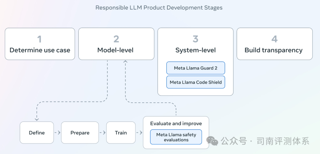实战解读：Llama 3 安全性对抗分析