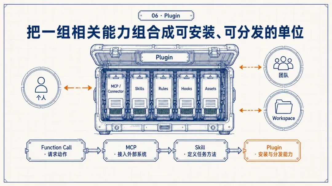 腾讯WorkBuddy实践：如何把Agent做成可用产品 配图 8