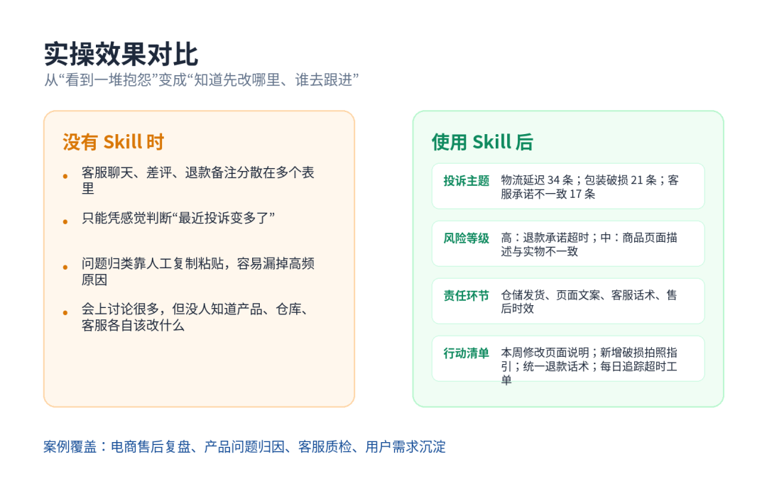 客户投诉分析 Skill：把散落的抱怨，变成可执行的改进清单 配图 2