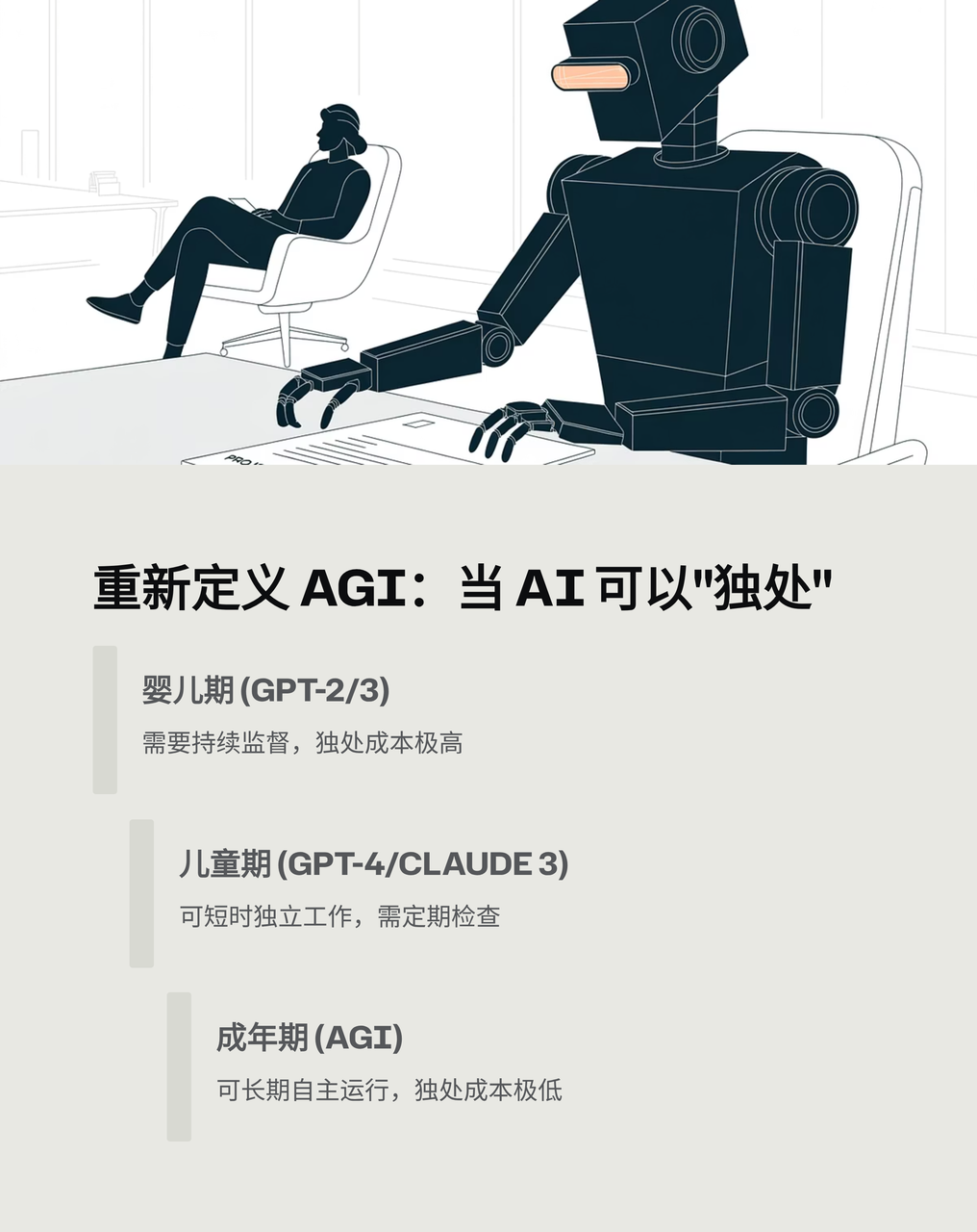 【实践】把公司当 AI 产品来设计：5 个产品，百万美元收入，100% AI 写代码 配图 5