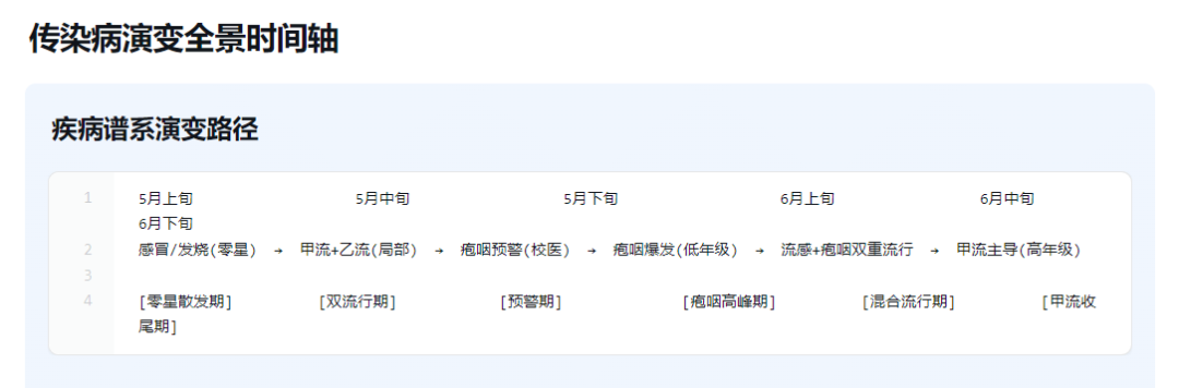 你的AI新同事“大圆”来咯！ 配图 28