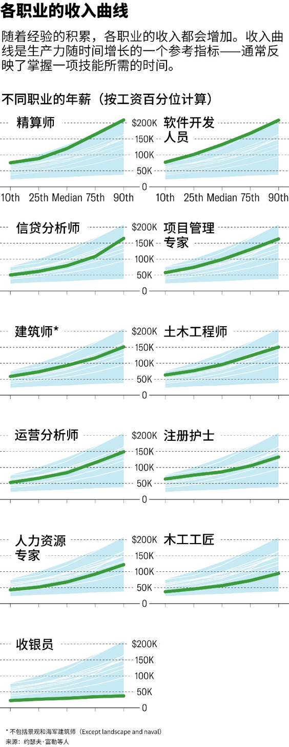 AI与职业这三年：震荡、规律与职业群像 配图 4