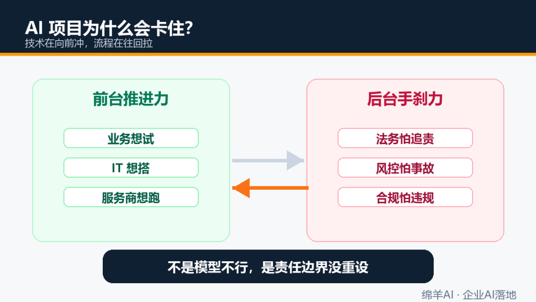企业AI推不动？其实是法务和员工缺了安全感 配图 2