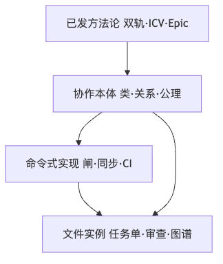 知识图谱