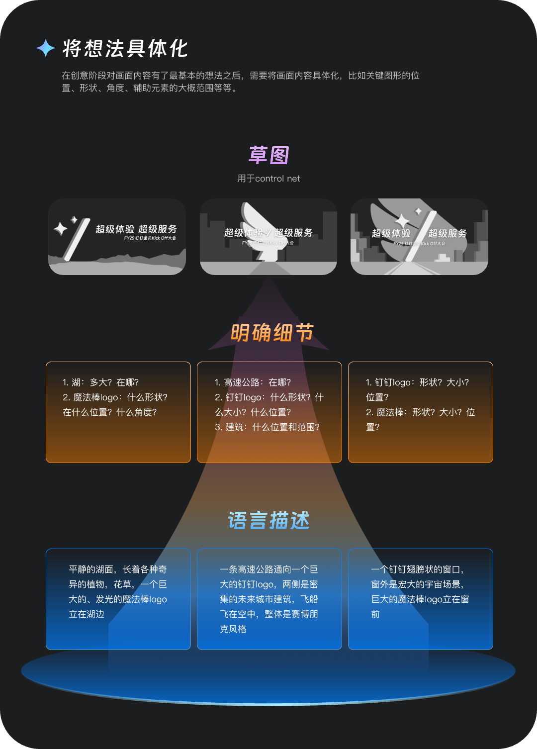 如何让AI搞定一场活动KV 配图 5