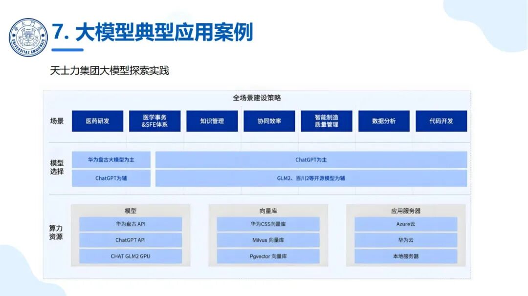 厦大团队：DeepSeek大模型及其企业应用实践（150页PPT，企业人员的大模型宝典） 配图 79