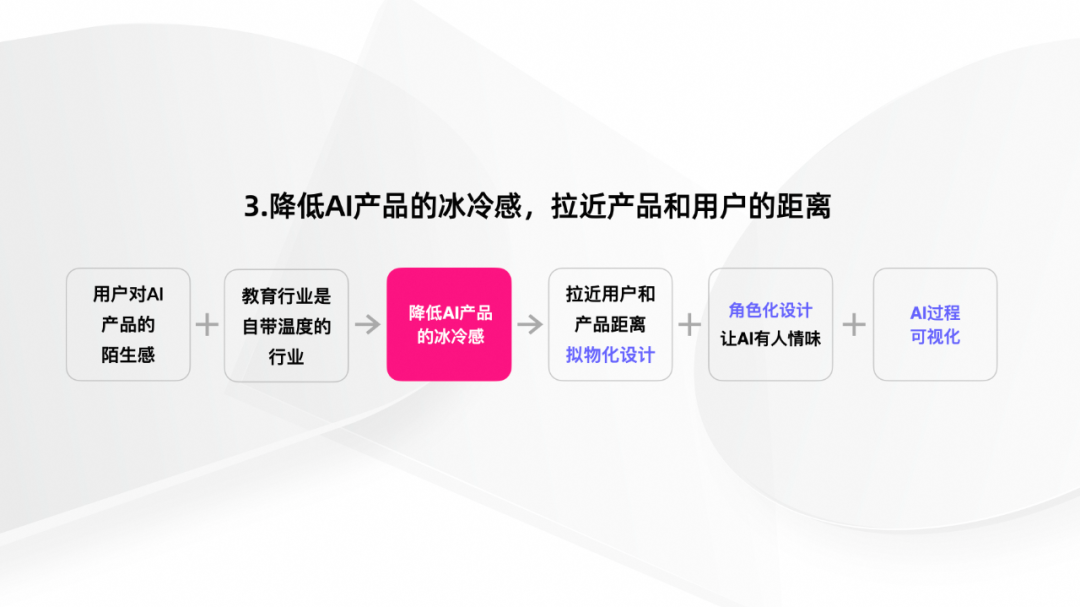 拒绝冰冷 做温情的AI设计 配图 23