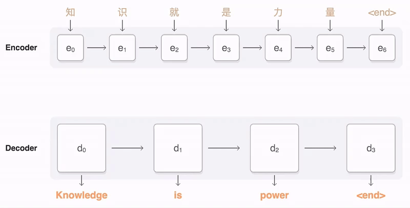数据安全唠唠嗑 | 安全大模型应用于数据安全 配图 4