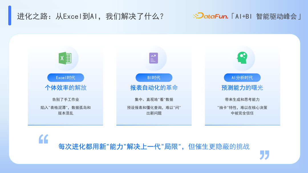 Data Agent：超越 BI 与 AI 的边界