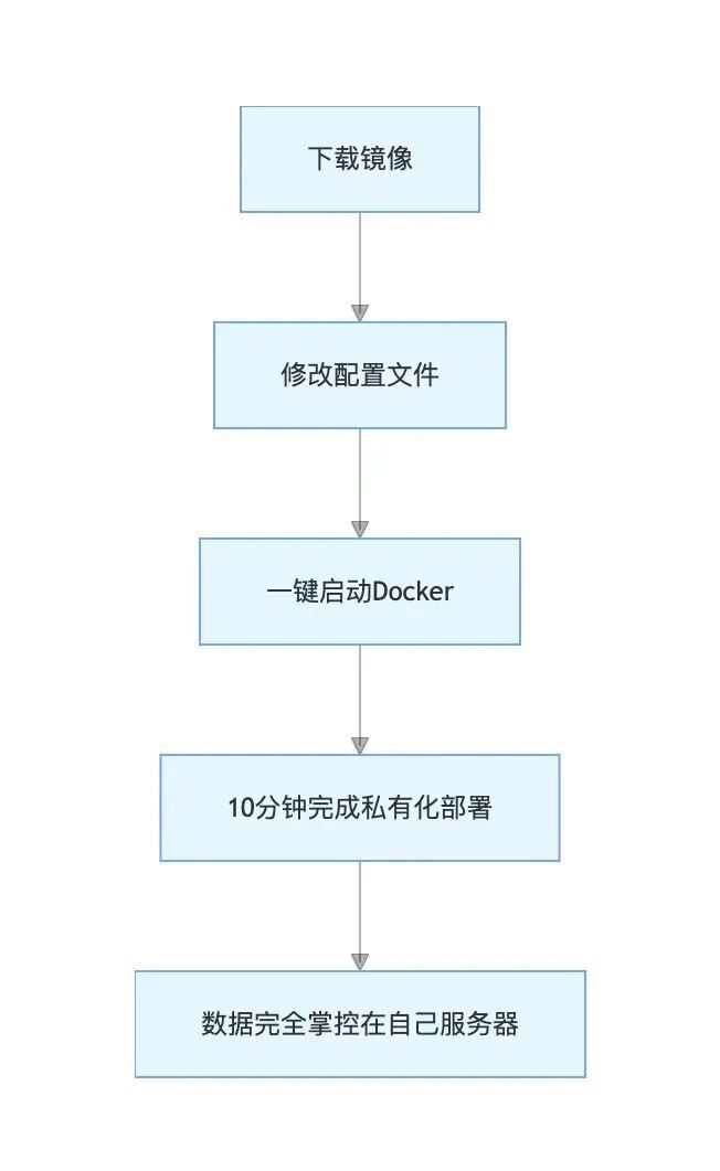 智能创作