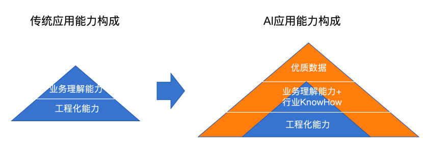 AI 浪潮下，“掉队”=“淘汰”，普通人能否成为AI小专家？ 配图 2