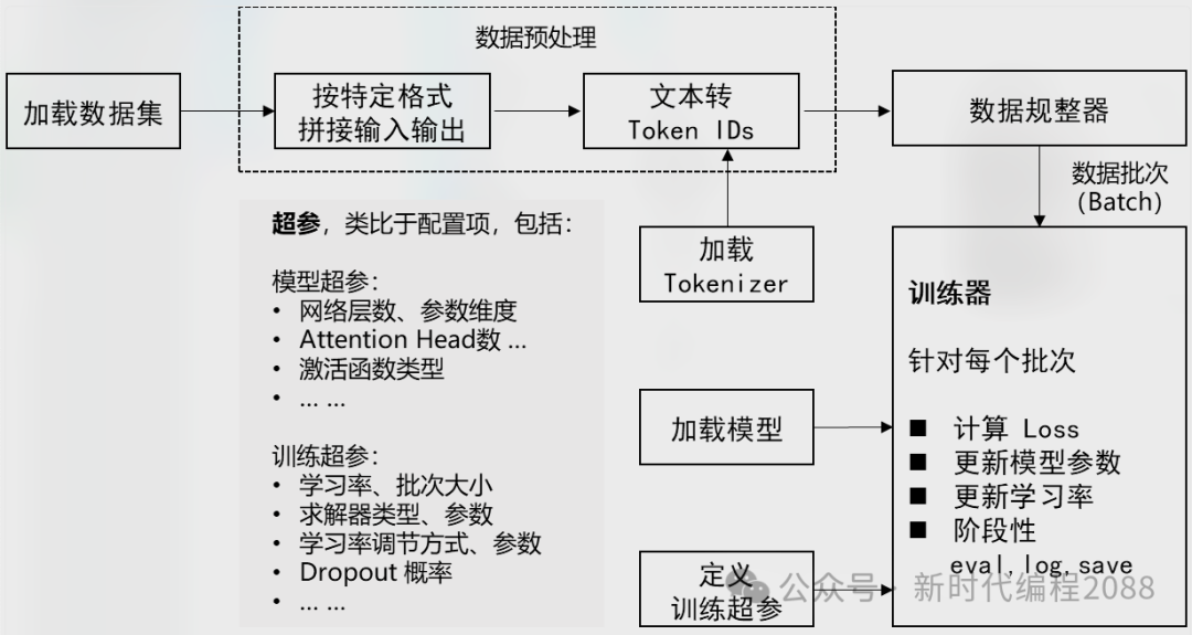 私有部署的需求Fine-Tuning