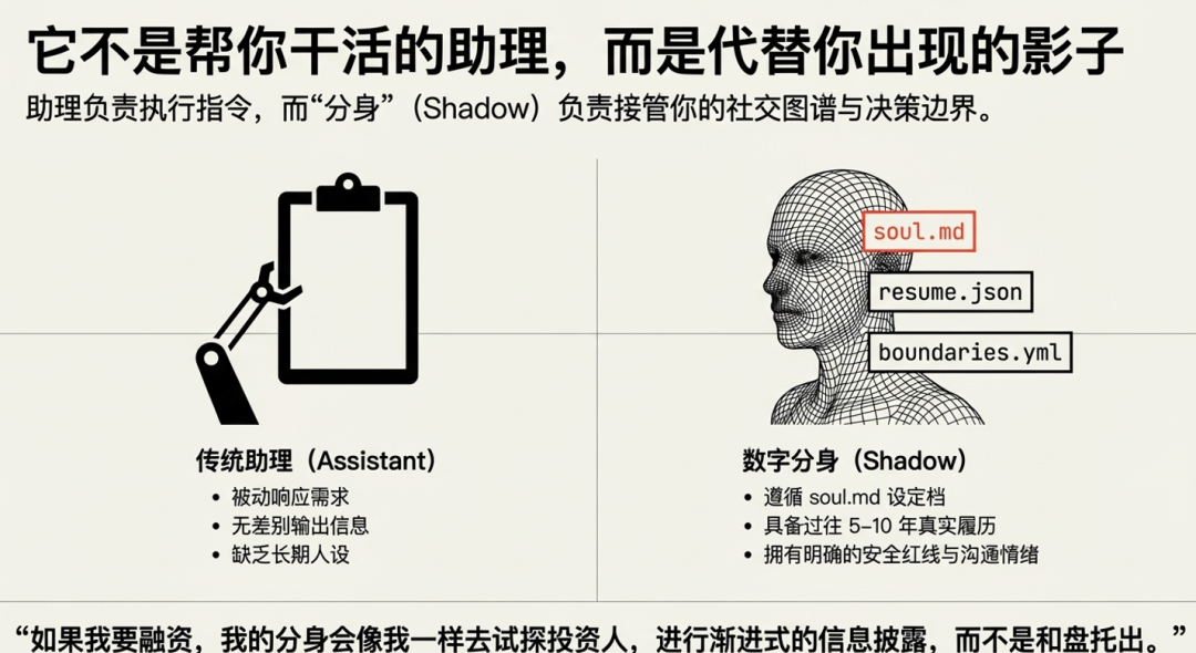 从技术极客到公域养虾：一个硅谷创业者的 OpenClaw 实战手册 配图 3