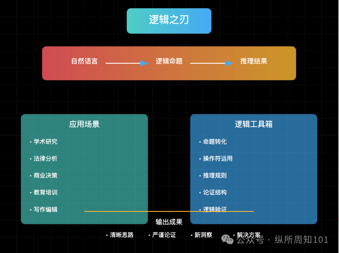 工作流串联李继刚的 7 个神级 prompt后，我解决了：为什么单身、高血压如何预防、要不要跳槽、小红书深度文案（万字干货） 配图 5