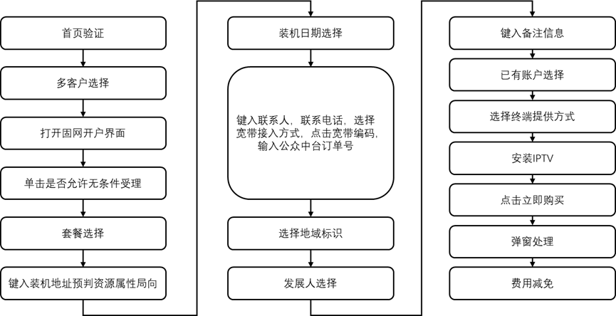 基于大模型的业务流程原子化编排技术在RPA中的应用 配图 7