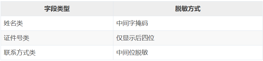 2分钟到20秒！AI Agent让工单处理可提效9倍 配图 14