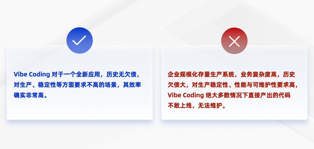 代码一旦生产出来，首先是负债 —— 一个CIO 的AI效能实践复盘 配图 2