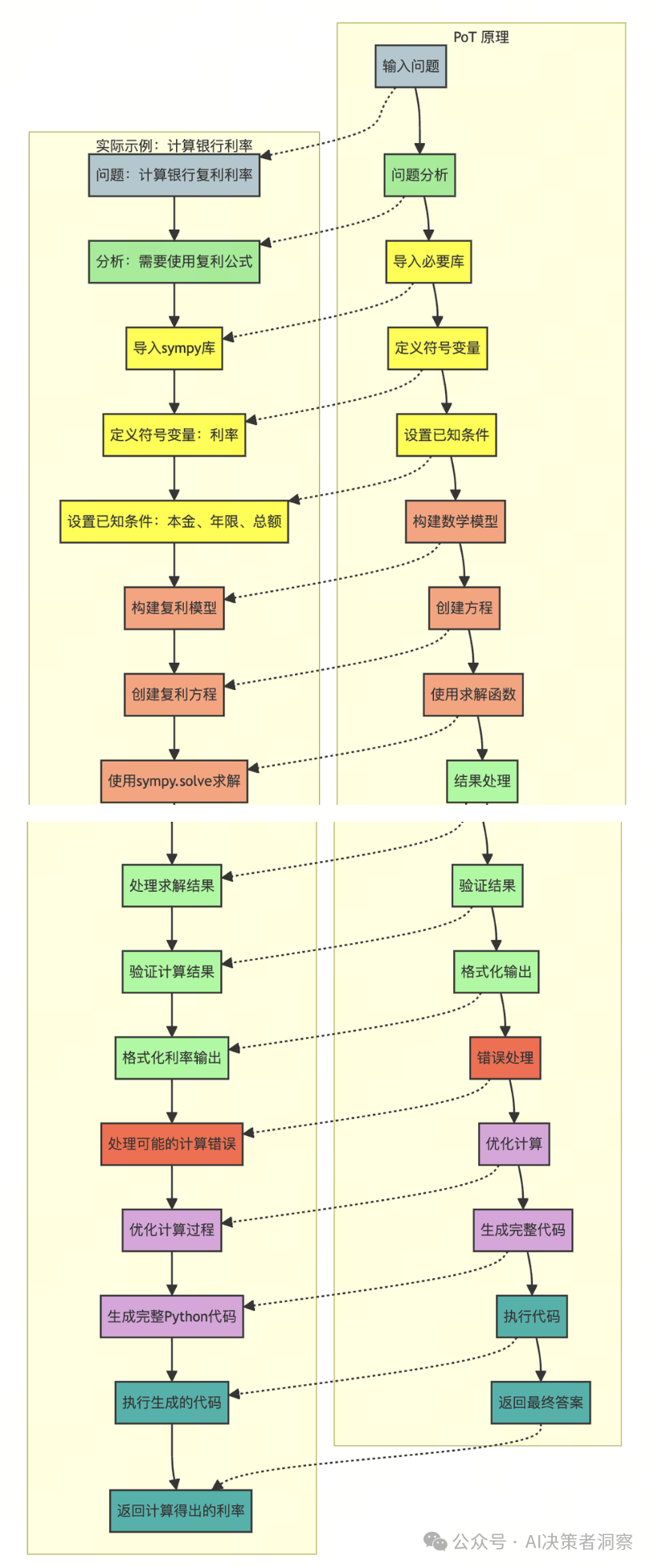 【全方位解析】企业如何通过提示词工程优化AI输出，提升市场竞争力—慢慢学AI045 配图 10