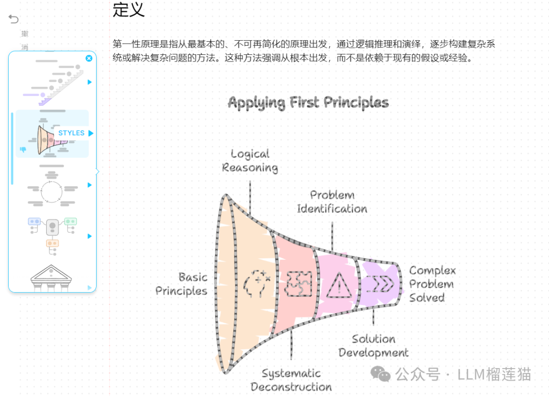 融资千万美元的顶级AI写作工具Napkin——告别PPT轻松把想法可视化 配图 5