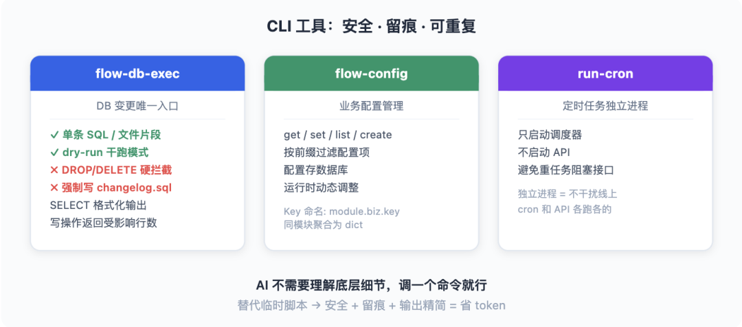 从 Vibe Coding 到 AI 原生研发团队：一套能落地的工程实践 配图 17
