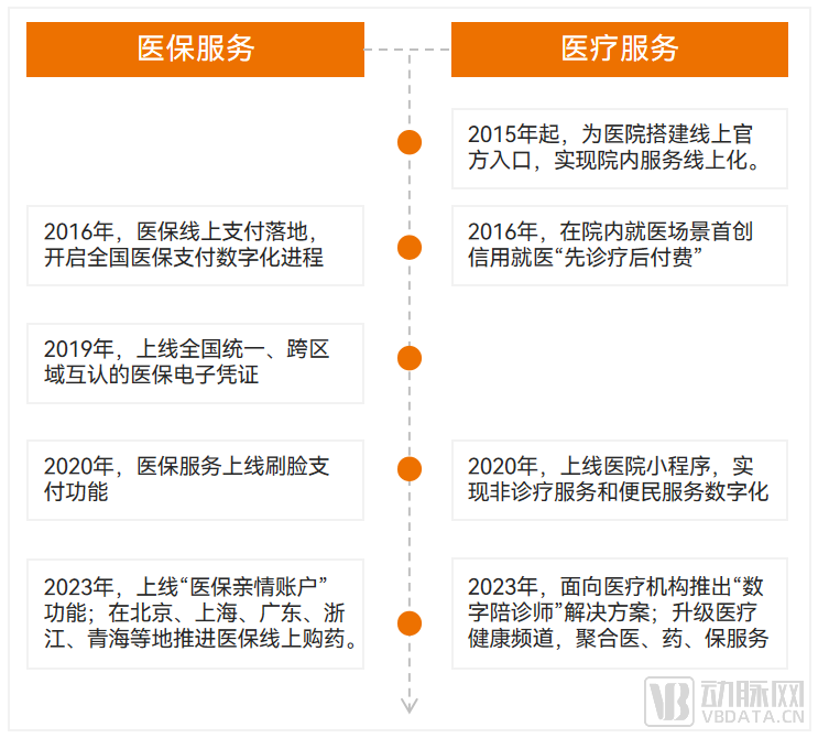 AI+医疗服务，进化出新形态 配图 2