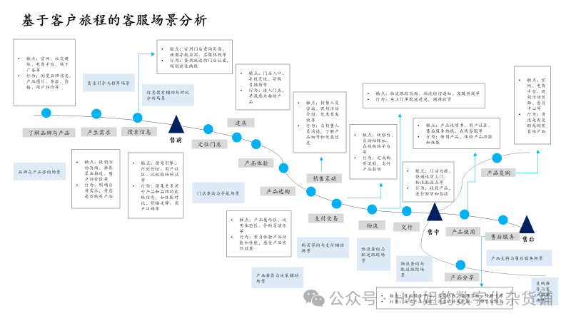 AI智能客服解决方案分析 配图 2