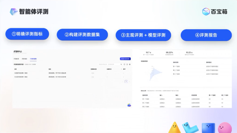 最新AI Agent万字综述分享！ 配图 14