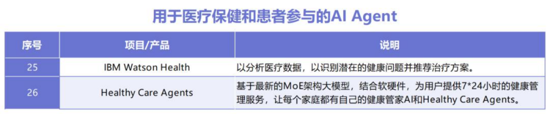 coze平台保姆级教程，手把手教你创建属于你的AI Agent 配图 12