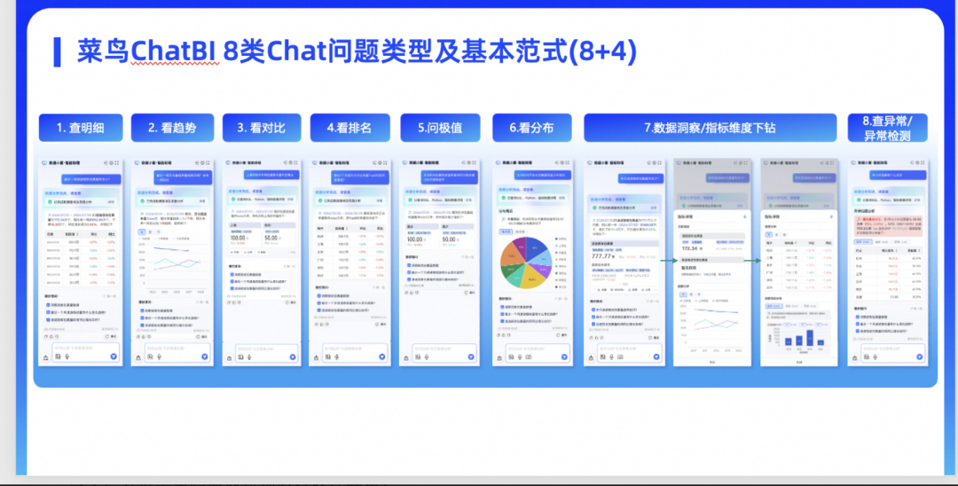 介绍菜鸟集团ChatBI在物流领域实践及招人 配图 7