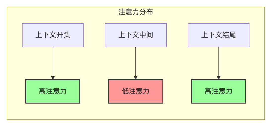 🧠 解码大语言模型的记忆力：上下文长度的前世今生 配图 7