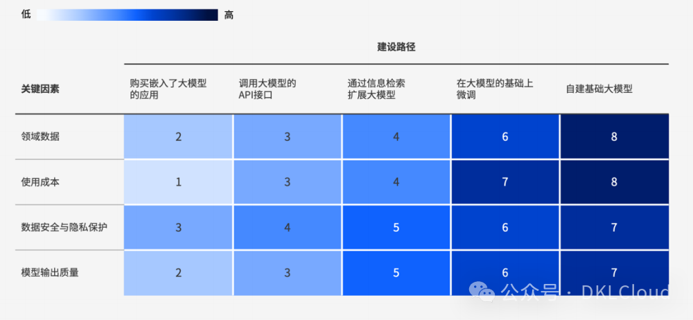 银行业大模型案列深度分析 2024 配图 5