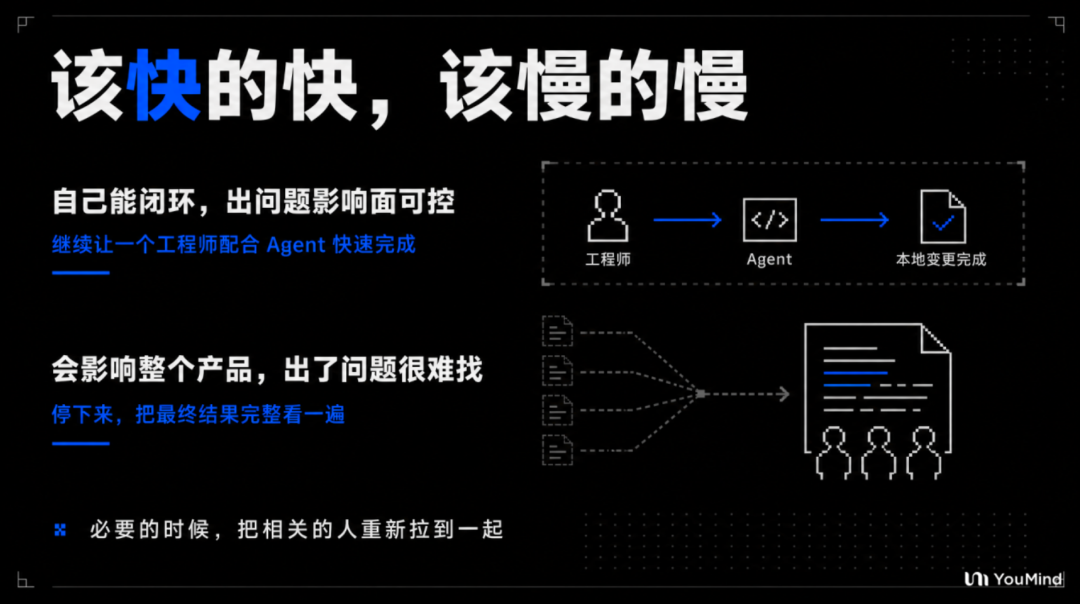 亲历 AI 提效的真实混乱：一个 PR 改了 50 万行代码、产研关系差点崩了 配图 14